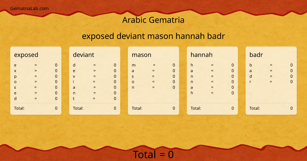 exposed deviant mason hannah badr in arabic Gematria